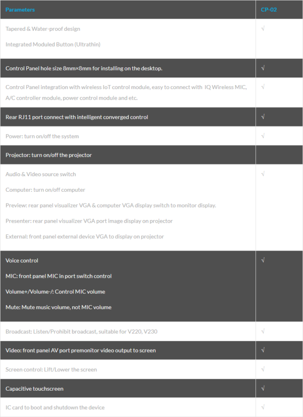 IQSchool Control Panel - IQ Board