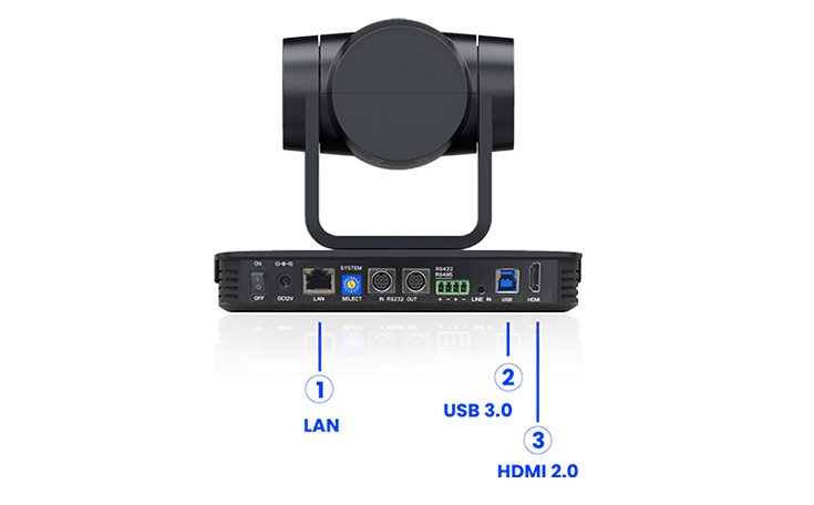 Versatile-ports-with-plug-and-play-simplicity